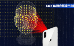 FaceID红外技术如何保障安全与隐私？