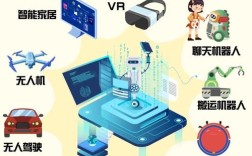 智能AI依赖哪些核心技术实现智能？