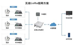 LoRa无线技术频率范围是多少？