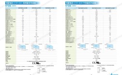 台达伺服技术支持电话是多少？