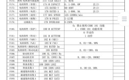 变频器命名有何规律？