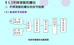 固态振动陀螺如何革新导航技术？