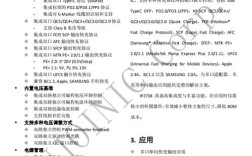 arm 技术参考手册