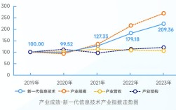 行业技术发展将如何重塑未来格局？