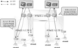 LTE下行有哪些核心技术？