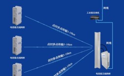 WiFi无缝连接如何实现？