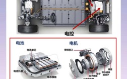 系能源汽车 电池技术