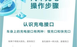 电能汽车快充技术瓶颈何在？
