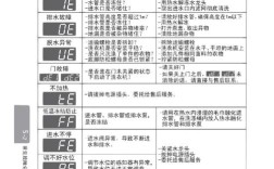 LG洗衣机PE故障怎么修？