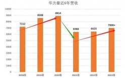 华为手机技术投入数据背后有何深意？