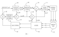 电子控制技术原理的核心是什么？