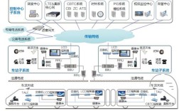 GSM系统采用了哪些核心技术？