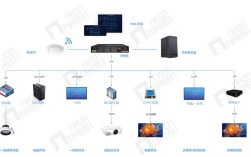 智能中控系统技术方案有何优势？