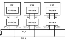 Van总线技术有哪些核心应用场景？