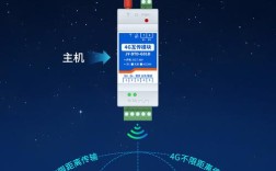 4G通信系统关键技术与突破点有哪些？