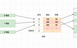 协议类型地址映射技术如何实现高效转换？