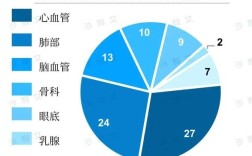 医学成像技术未来将如何革新诊断与治疗？