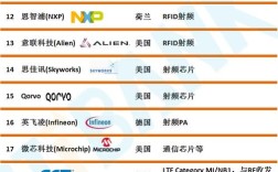 芯片技术方案公司哪家强？