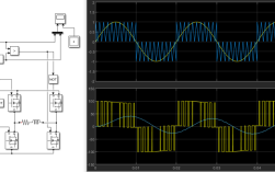 pwm脉宽调制技术(