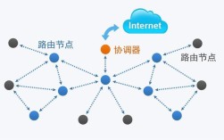 Zigbee技术如何实现低功耗组网？