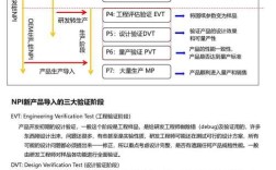 HPUE技术是什么？它有何作用？