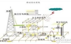 防雷接地技术标准及规范的核心要点是什么？