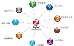 Zigbee无线技术，优势与挑战并存？