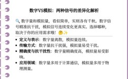 数字技术如何模拟标准？