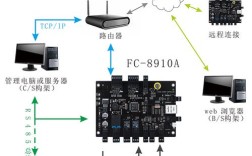 蓝牙门禁系统技术组成有哪些？
