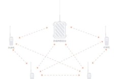 无线WiFi技术原理究竟是怎样的？