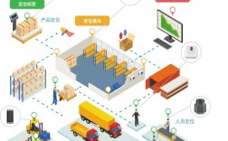 室内定位技术TDoA如何实现精确定位？