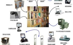 RFID技术实用案例有哪些？