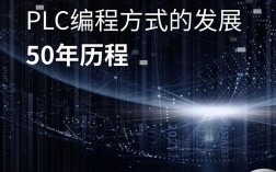 国外PLC技术发展路径与趋势如何？