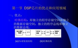 DSP技术简介PPT的核心要点有哪些？