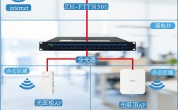 FTTH接入技术有哪些核心优势？