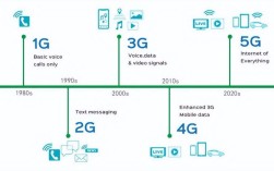 移动通信技术如何一步步演进至今？