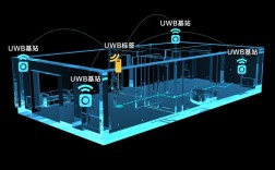 WiFi室内轨迹技术如何精准定位？