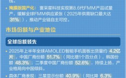 OLED技术发展现状如何？未来趋势怎样？