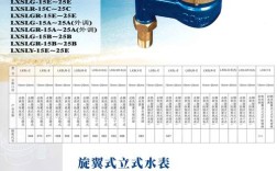 机械水表哪个品牌精度最高？