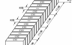 与TDMA类似的技术有哪些？