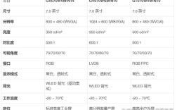 LCD显示器参数如何选？关键指标有哪些？