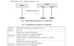 wia pa技术标准有何核心优势？