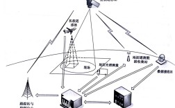 近场通讯技术有哪些？