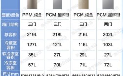 低温冰箱品牌厂家有哪些？