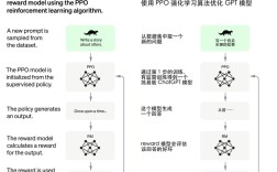 通用目的GPTs将如何重塑未来？