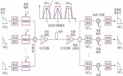 网络信道复用技术如何实现多路信号共享同一信道？