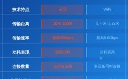 WiFi与蓝牙，谁更优？技术差异如何选？
