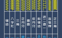 电焊基本手法图一有哪些关键要点？