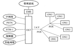 epon系统同步技术如何实现精准时间同步？
