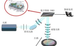 数字放映dlp技术如何提升观影体验？